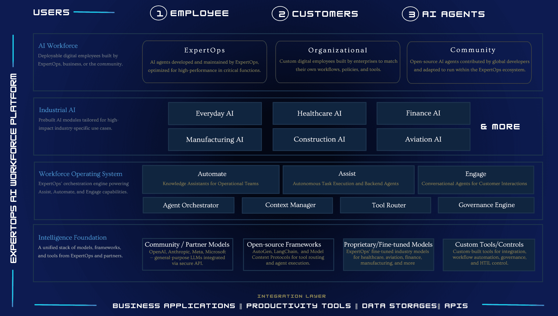 ExpertOps Workforce OS Interface